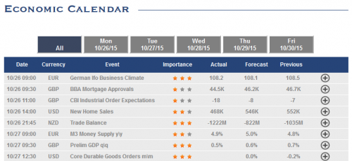 how to understand the economic calendar for binary options